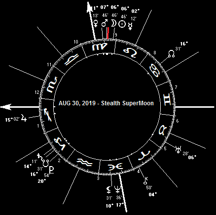 AUG 30, 2019 Stealth SuperMoon